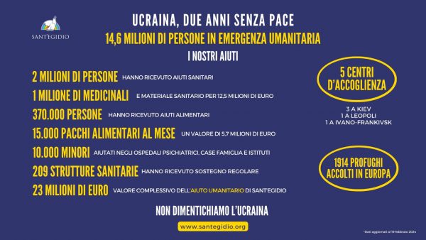 infografica_ucraina_santegidio_feb2024
